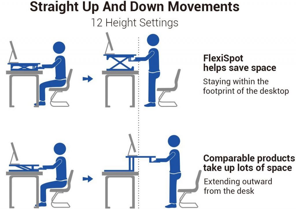 flexispot_35_black_sit_standing_desk_12_heights