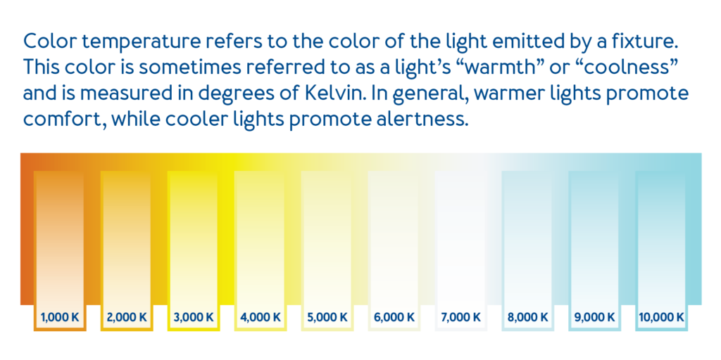 Different-Types-Of-Light-From-Light-Therapy-Lamps